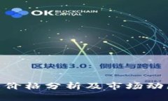 MTL虚拟币价格分析及市场
