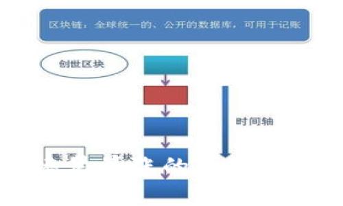虚拟币市场凌晨暴涨的原因分析与未来展望