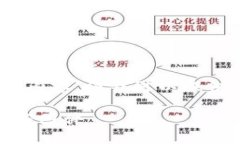 由于字符限制，我无法提