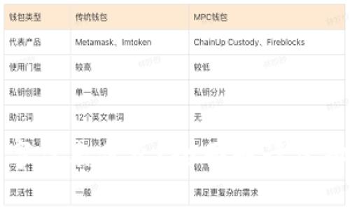 虚拟币中的六个数字代表什么？全面解读虚拟货币的含义与影响