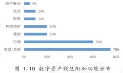 如何安全下载老版本TP钱包
