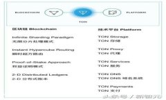 TP钱包官网及下载指南 -