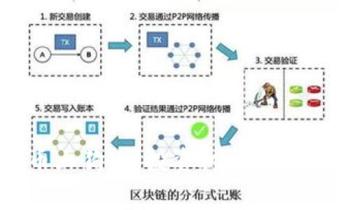 虚拟币土狗币：投资机会与风险分析