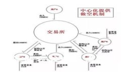 如何以最划算的方式购买