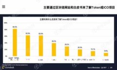 如何找到可信赖的虚拟币