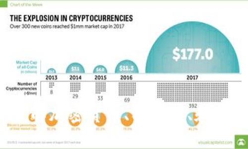 虚拟币分类指南：了解加密货币、稳定币、和其他数字资产的区别