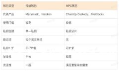 蜗牛虚拟币：新兴数字货