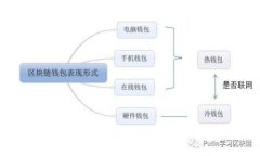 虚拟币能做空吗？深度解