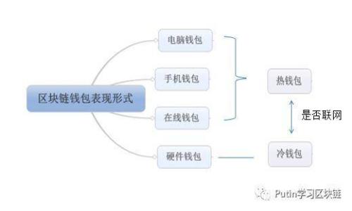虚拟币能做空吗？深度解析空头交易的机制与风险