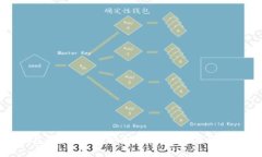 下载TP钱包最新版本：安全、便捷的数字资产管理