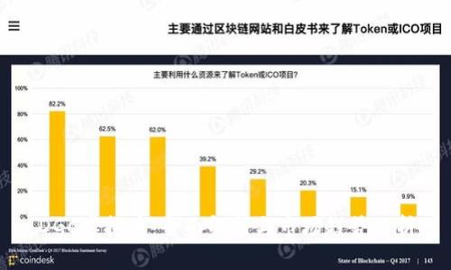 DGC虚拟币：全面解析与市场趋势分析