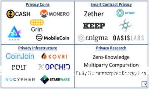 schema
如何成功发行ETH虚拟币：从概念到实施的全面指南