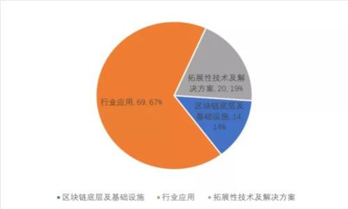 DEF虚拟币：全面解析及投资前景分析