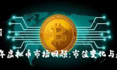 与关键词: 2017年虚拟币市