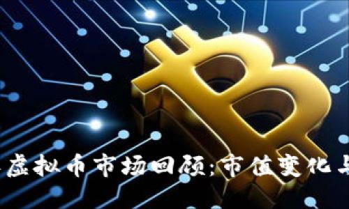 与关键词

: 2017年虚拟币市场回顾：市值变化与趋势分析