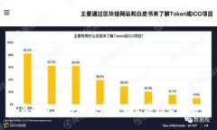 虚拟货币的现状与未来发
