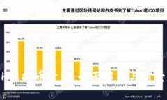 DASH虚拟币开发：全面解析