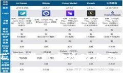 虚拟币汇总：最新市场动