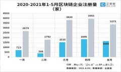 虚拟币监管的难点与挑战