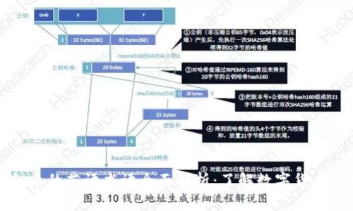 虚拟币的英语术语全面解析：了解数字货币世界