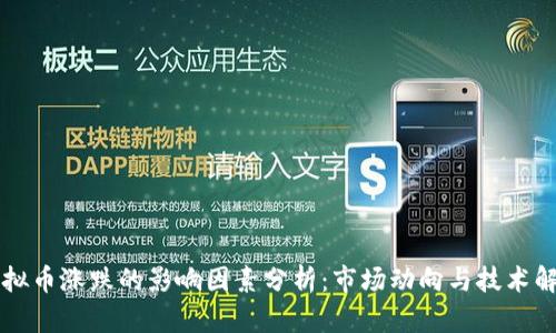 虚拟币涨跌的影响因素分析：市场动向与技术解析