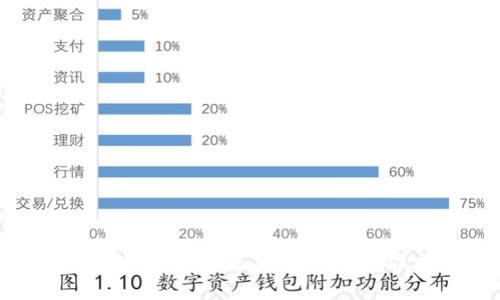 如何选择合适的虚拟币交易所CEO：成功交易的关键