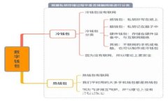 Gitcoin：推动开源项目发展