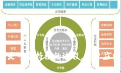 如何保护您的虚拟币钱包