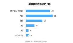 虚拟币交易指南：如何玩