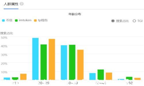 
包头虚拟币：探索数字货币在包头市的发展与应用