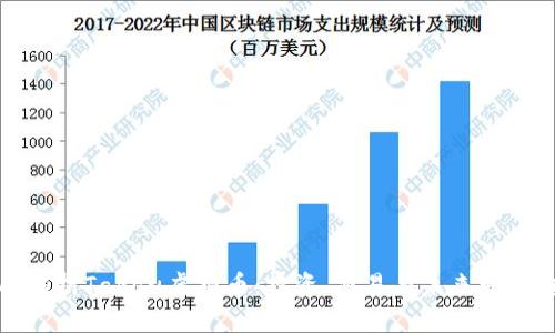 标

全面解析Takau虚拟币：投资、交易与未来发展趋势