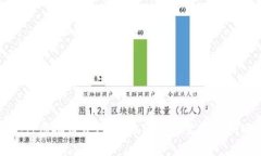 央行虚拟币开网：未来金