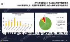 深入了解TND虚拟币：趋势