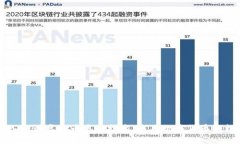 深入探讨虚拟币多链技术