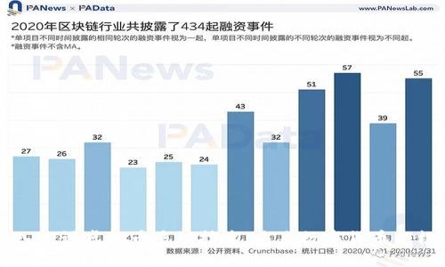 深入探讨虚拟币多链技术：未来数字货币的框架