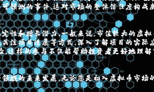   探秘虚拟币星球：让你了解加密货币的未来趋势与投资机会 /   
 guanjianci 虚拟币, 加密货币, 投资机会, 未来趋势 /guanjianci 

引言
在数字时代的浪潮下，虚拟币（加密货币）逐渐走进我们的视野。作为一种全新的金融工具，虚拟币不仅改变了人们的支付方式，更引发了一场革命性的经济变革。本文将深入探讨虚拟币星球的全貌，帮助您了解加密货币的未来趋势与投资机会。

虚拟币的基本概念
虚拟币，或称加密货币，是一种基于区块链技术的数字货币。它通过复杂的加密算法保障交易的安全性和匿名性。比特币是最早的虚拟币之一，自2009年推出以来，其独特的去中心化特性吸引了大量关注。其他虚拟币如以太坊、瑞波币等也相继面世，各自有着不同的应用场景和技术特点。

虚拟币的工作原理
虚拟币的核心技术是区块链。区块链是一个分布式的账本，所有的交易信息都以区块的形式储存在网络节点上。每一个区块都包含了一组交易记录，并通过加密算法与前一个区块相连接，形成一条链。这样的设计使得篡改历史交易变得极其困难，保障了虚拟币交易的安全性。

虚拟币的种类与特点
随着区块链技术的发展，市场上出现了各种类型的虚拟币。除了比特币外，以太坊以其智能合约功能著称，允许开发者在其平台上构建去中心化应用。瑞波币则专注于跨境支付，致力于提高全球金融交易的效率。稳定币如USDT则试图通过与法定货币挂钩，减少虚拟币价格波动带来的风险。

虚拟币的未来趋势
未来虚拟币的发展趋势令人期待。首先，随着社会对数字化支付的需求增加，虚拟币的接受度逐渐提升。越来越多的商家开始接受虚拟币支付，甚至有国家开始考虑发行自己的中央银行数字货币（CBDC）。其次，随着去中心化金融（DeFi）和非同质化代币（NFT）的兴起，虚拟币的应用场景愈加丰富，给投资者带来了更多机会。

投资虚拟币的机遇与挑战
投资虚拟币蕴含巨大的机遇，但同时也伴随着不小的风险。虚拟币市场的波动性极大，投资者需具备足够的市场洞察力和风险承受能力。人们可以通过购买、交易、挖矿等方式参与虚拟币投资。此外，监管政策的变化也可能会对市场产生重大影响，投资者必须保持警惕，以便及时调整策略。

常见问题解答

问题1：为何虚拟币如此受欢迎？
虚拟币之所以受欢迎，主要得益于其去中心化和匿名性特征。传统金融系统往往受制于政府和银行的监管，而虚拟币则提供了一种无国界的交易方式，极大地便利了全球用户。此外，虚拟币的投资回报率吸引了大量风险投资者，尤其是在比特币等主要虚拟币价格暴涨的背景下，催生了更多人对其投资的兴趣。
不仅如此，虚拟币还为用户提供了一种全新的资产形式和价值储存手段，尤其是在经济不稳定或通货膨胀严重的国家，虚拟币成为了不少人对抗风险的选择。伴随着技术的进步和市场的成熟，虚拟币向用户展示了未来金融的无限可能。

问题2：如何安全地投资虚拟币？
虚拟币投资涉及一定风险，因此投资者需要采取必要的安全措施，以最大限度地保护自己的资产。首先，选择一家可靠的交易所进行交易非常重要。一些知名交易所如Binance、Coinbase等具备强大的安全措施，减少了被黑客攻击的风险。
其次，投资者应考虑将虚拟币存放在冷钱包中，而非热钱包。冷钱包是指离线存储的电子钱包，避免了在线交易过程中可能出现的安全隐患。此外，定期更新密码、启用双重身份验证等都是保障账户安全的有效手段。
最后，投资者应确保自己了解虚拟币及其市场的相关信息，包括行情波动、技术分析等，增强风险防范能力。

问题3：虚拟币的未来会面临哪些挑战？
尽管虚拟币发展迅速，前景广阔，但仍存在诸多挑战。首先，监管政策的不确定性始终是虚拟币市场面临的一大风险，不同地区对虚拟币的态度截然不同，有些国家甚至直接禁止任何形式的虚拟币交易，这将直接影响市场的稳定性和投资者信心。
其次，市场波动性极大是虚拟币投资的一大挑战。虚拟币价格受多种因素影响，包括市场供需关系、技术进步、宏观经济走势等，一旦出现重大消息，价格可能在短时间内剧烈波动，给投资者带来损失。
还有，安全问题也是虚拟币行业需要努力解决的挑战。尽管大部分交易所采取了高水平的安全措施，但仍难以避免黑客攻击、网络故障等不可预测的事件，这对市场的整体信任度构成威胁。

问题4：如何选择合适的虚拟币进行投资？
选择合适的虚拟币进行投资需要分析多方面的信息。首先，投资者应该关注虚拟币的市值、流通量以及历史价格走势，从而评估其市场的稳定性和增长潜力。一般来说，市值较大的虚拟币，如比特币和以太坊，往往更具备投资价值。
其次，了解虚拟币的技术背景和团队研发实力也至关重要。许多虚拟币的成功与其背后的技术创新密切相关。投资者可以通过阅读白皮书、关注项目进展等方式，深入了解项目的实际应用场景和未来发展计划。
此外，参与社区讨论也是选择合适虚拟币的有效方式。加入相关的社交媒体群组、论坛，可以及时获取关于虚拟币的最新信息，交流投资经验。这样的参与不仅能帮助投资者更好地理解市场动态，还能增强与其他投资者的联系。

结论
虚拟币星球正如一片新天地，等待着每个人去探索。通过深入了解虚拟币的基本概念、投资机会与面临的挑战，我们能够更理性地看待这一领域的未来发展。无论您是初入虚拟币市场的新手，还是经验丰富的投资者，持续学习和敏锐洞察都会帮助您在虚拟币投资中取得更好的成果。