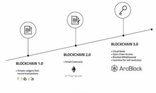 全面解析虚拟币的通证：定义、应用及未来趋势