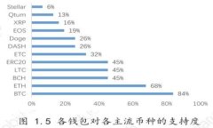 当今虚拟币的趋势与影响