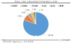 虚拟币全线下跌的原因分析与投资应对策略