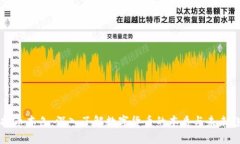 虚拟币本色：深入了解数字货币的本质与未来趋