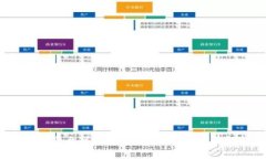 2023年哪些平台可以安全玩虚拟币？全面解析与推