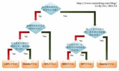 深入探讨虚拟币的心理与人性玩法