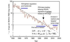 探索LV盲盒虚拟币：奢侈品