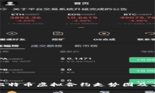 全面解析比特币虚拟合约走势图及其投资策略