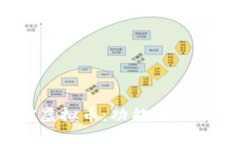 全面了解OEX虚拟币：功能