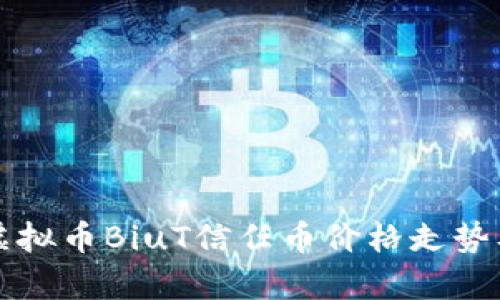 深入分析虚拟币BiuT信任币价格走势及投资前景
