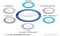 虚拟雷达币：引领区块链