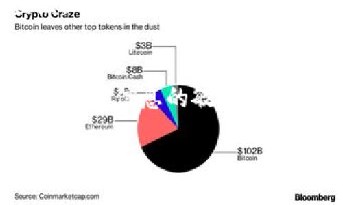 生成与关键词:

tiaoti内蒙古的虚拟币投资及市场分析/tiaoti

内蒙古, 虚拟币, 投资, 市场分析/guanjianci

---

引言
随着区块链技术的迅速发展，虚拟币的投资逐渐成为一种新兴的财经现象。内蒙古作为中国的重要经济区域之一，其在虚拟币领域的发展亦不容小觑。本文将详细探讨内蒙古的虚拟币市场现状及未来发展潜力，并分析投资虚拟币应注意的风险和机遇。

内蒙古的虚拟币市场概况
内蒙古自治区由于其丰富的自然资源和相对低廉的电力价格，在虚拟币矿业方面占据了得天独厚的优势。尤其是对于挖矿所需的大量电力，内蒙古的电价相对较低，因此吸引了众多虚拟币挖矿企业的扎根。此外，内蒙古还成立了多个区块链技术研究机构和虚拟币交易平台，促进了当地虚拟币市场的发展。

投资虚拟币的潜在收益与风险
投资虚拟币可能带来的潜在收益相当诱人，但伴随的风险也不容忽视。虚拟币市场波动性大，价格起伏不定，投资者需要具备较强的风险承受能力。此外，虚拟币行业的法规尚不完善，投资者可能面临政策风险。因此，在投资之前，需要对市场进行全面研究和评估。

内蒙古的政策环境
内蒙古自治区的政府对于虚拟币和区块链技术持积极态度，曾出台多项政策来支持区块链技术的发展。这为本地虚拟币的投资提供了一定的政策支持和市场空间。然而，各地的监管政策不同，投资者需要密切关注政策动态，以便及时调整投资策略。

未来趋势与展望
随着数字经济的蓬勃发展，未来内蒙古的虚拟币市场有望迎来更加广阔的发展空间。区块链技术不仅限于虚拟币，还可以应用于供应链管理、金融服务等多个领域。内蒙古在这些领域也有发展潜力，从而为虚拟币投资提供新的机遇。

问题一：虚拟币投资的基本知识与技巧是什么？
虚拟币投资并不是一个简单的买入卖出过程，了解其基本概念、市场动态及投资技巧至关重要。首先，投资者需熟悉各种虚拟币的性质，比如比特币、以太坊等最大的虚拟币与其他小型币种的区别。其次，了解市场的技术分析和基本面分析也是成功投资的关键。技术分析主要通过历史价格和交易量等数据来预测市场趋势，而基本面分析则关注区块链技术的实际应用和项目团队的背景。

虚拟币市场的交易平台及如何选择？
选择一个合适的虚拟币交易平台是成功投资的关键。投资者需要关注平台的安全性、流动性和费用结构。一些大型的交易平台在安全性上表现较好，但可能在手续费上会较高。相对较小的交易平台通常手续费较低，但可能面临安全风险。因此，投资者在选择交易平台时，建议多对比不同平台的优劣，并选择适合自己的。

问题二：如何判断虚拟币的投资价值？
判断虚拟币的投资价值需从多个维度进行分析。首先观察其市场价值和流通量，流通量大且市值高的虚拟币通常更加稳定。其次，检查该虚拟币的开发团队及其社会背景，一个有实力的开发团队可以为项目的持续发展提供保障。此外，市场对于该虚拟币的接受程度也是判断其价值的重要标准。投资者应在线社区、社交媒体等渠道了解关于该虚拟币的讨论和评价。

问题三：内蒙古支持虚拟币市场的政策有哪些？
内蒙古自治区在虚拟币和区块链领域积极探索，推出了一系列政策，以促进区块链技术的应用和发展。例如，内蒙古自治区曾划定专项资金支持区块链项目的研发与运用，推动虚拟币投资的合法化。这些政策旨在创造一个良好的市场环境，吸引更多的投资者和创业者参与。然而，随着市场的发展，政策也会不断演变，投资者需密切关注这一领域的政策动态。

问题四：如何规避虚拟币投资中的风险？
投资虚拟币风险较高，因此需多方面采取措施以规避风险。首先建议进行分散投资，不要将全部资金投入同一币种，以降低潜在损失的风险。其次，投资者应设定合理的止损点和止盈点，以控制风险和防止过度损失。此外，保持冷静头脑，不因市场的短期波动而做出冲动决策，同时定期评估自己的投资组合，及时调整策略，以应对市场的变化。

总结
内蒙古的虚拟币市场充满机遇与挑战，投资者需保持谨慎态度。通过深入了解市场环境、投资技巧及政策趋势，才能在这个充满变数的市场中更好地实现投资回报。无论如何，始终保持对新信息的敏锐关注，将为投资者在未来的虚拟币投资中赢得一席之地。 

总之，内蒙古虚拟币市场正在逐渐发展，并为投资者提供了独特的机会。希望通过本文，读者能够更全面地了解内蒙古的虚拟币市场，并在未来的投资中做到更加理性与周全。