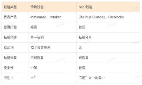 
全面解析虚拟币码商：如何选择、运作模式及风险防范