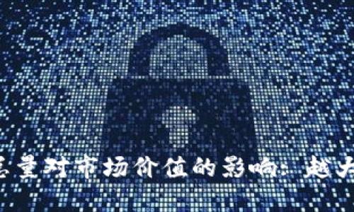 虚拟币总量对市场价值的影响: 越大越好吗?